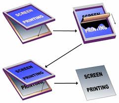 Screen Printing Process